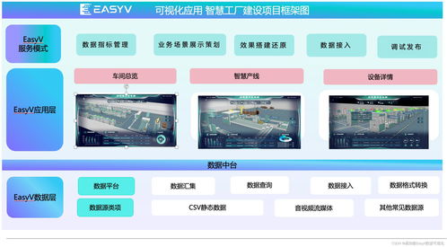 易 起漲知識 一文告訴你數(shù)字化生產(chǎn)的優(yōu)勢