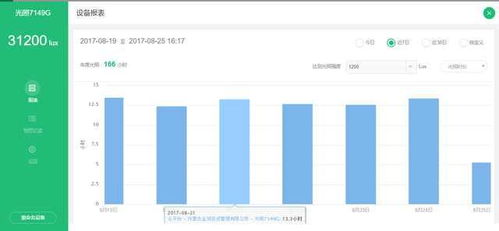 中國薯網(wǎng)引入天潤智力智慧農(nóng)業(yè)監(jiān)控系統(tǒng),進(jìn)行馬鈴薯種薯精細(xì)培育
