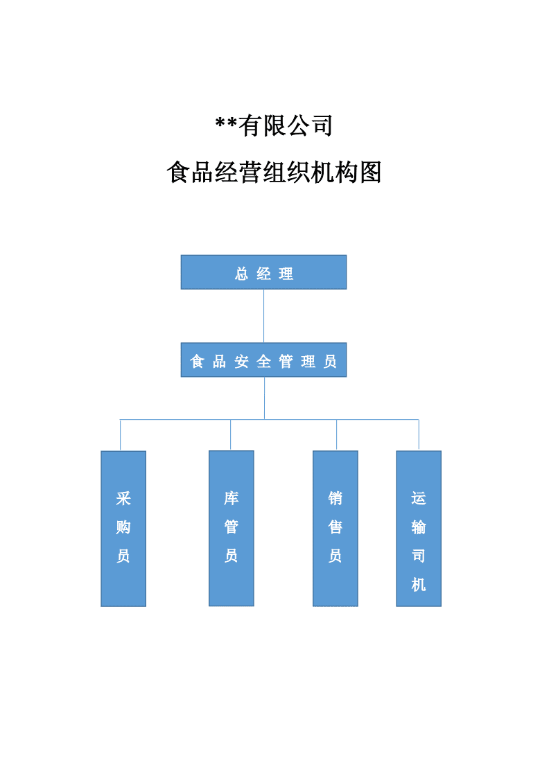 保健食品銷售組織機構(gòu)圖