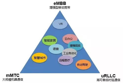 5G究竟是什么？今年值得購買5G手機(jī)嗎？