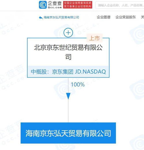 京東關聯公司海南布局新業態，拓展免稅商店與信息技術服務