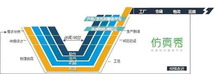 五個(gè)“業(yè)界之最” | 仿真技術(shù)服務(wù)如何通過(guò)信息技術(shù)咨詢(xún)服務(wù)，助力企業(yè)數(shù)字化升級(jí)，解決五大痛點(diǎn)